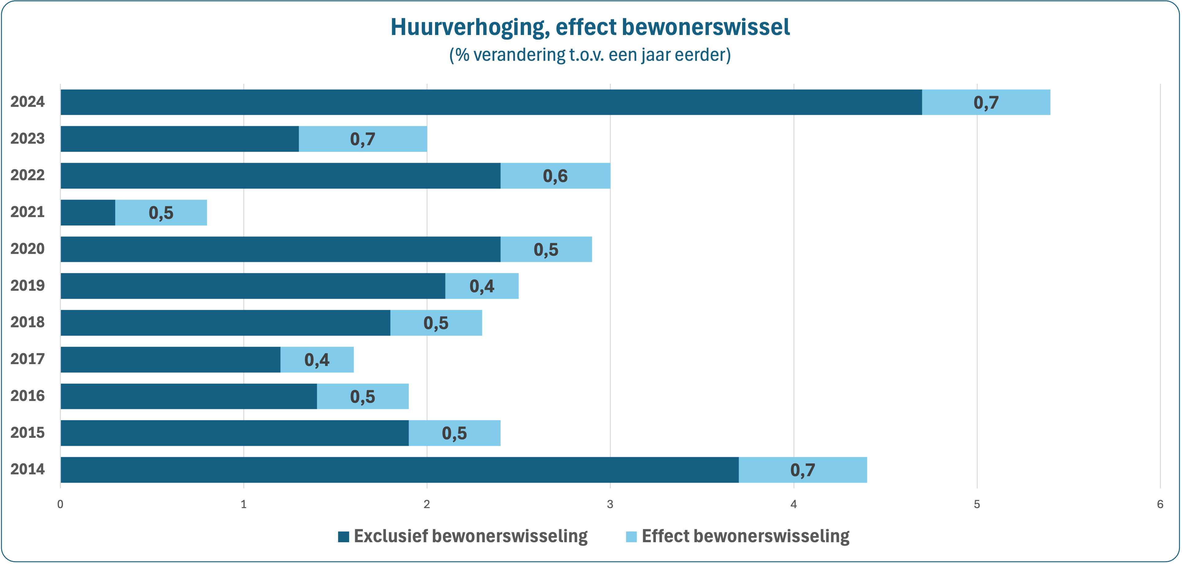 Grootste huurverhoging in ruim 30 jaar. Waar komt dat vandaan? NUL20